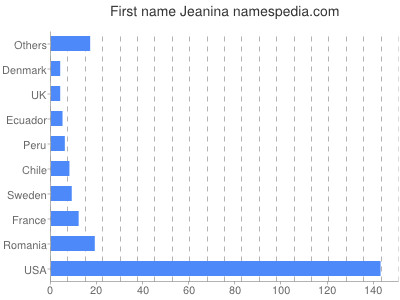 Given name Jeanina
