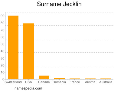 Surname Jecklin