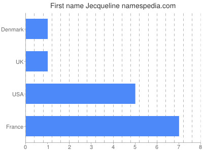 Given name Jecqueline