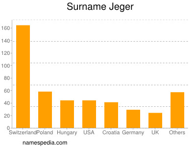 Surname Jeger