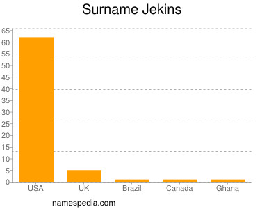 Surname Jekins