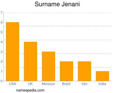 Surname Jenani