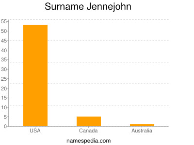 Surname Jennejohn
