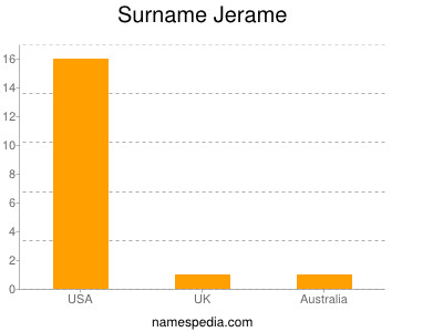 Surname Jerame