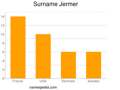 Surname Jermer