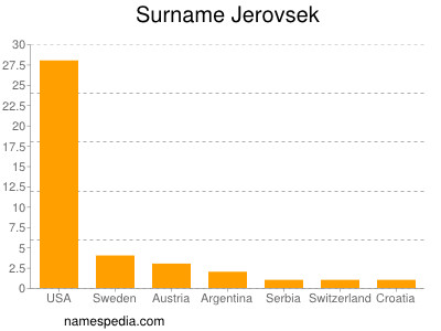 Surname Jerovsek