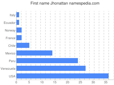 Given name Jhonattan
