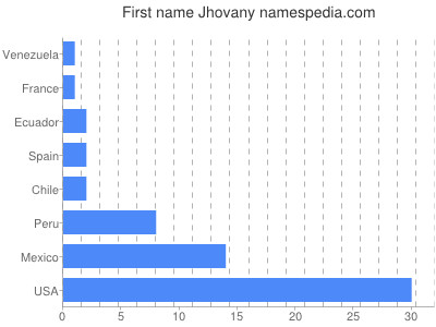 Given name Jhovany