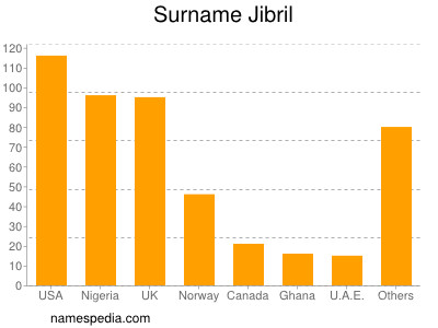 Surname Jibril