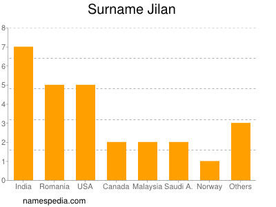 Surname Jilan