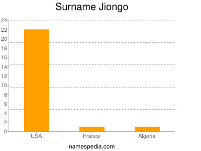 Surname Jiongo