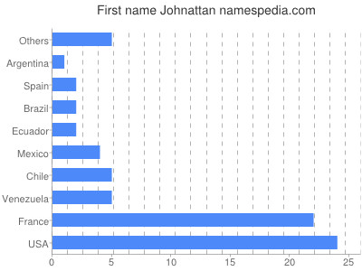 Given name Johnattan