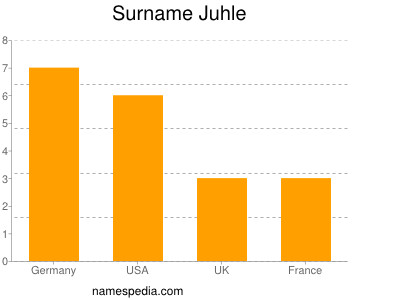 Surname Juhle