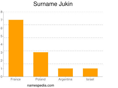 Surname Jukin