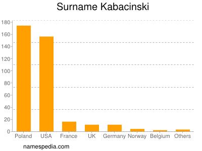 Surname Kabacinski
