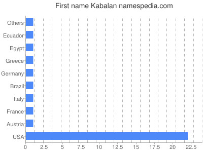 Given name Kabalan