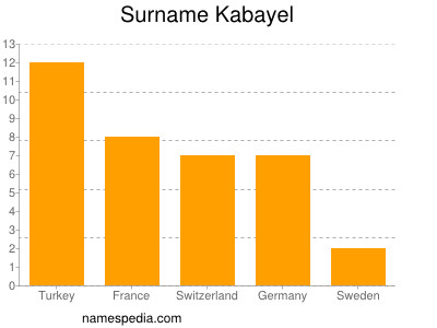 Surname Kabayel