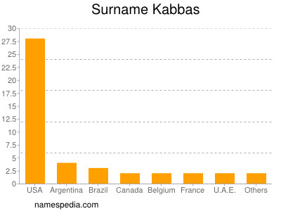 Surname Kabbas