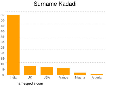 Surname Kadadi