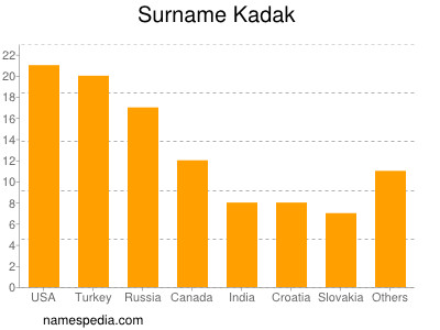Surname Kadak