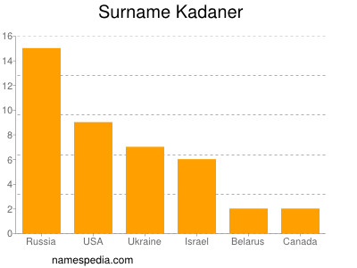 Surname Kadaner