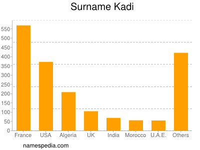 Surname Kadi