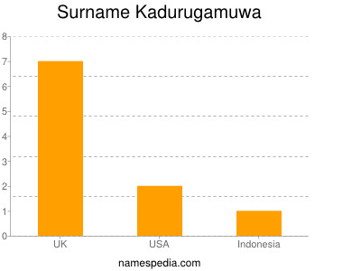 Surname Kadurugamuwa