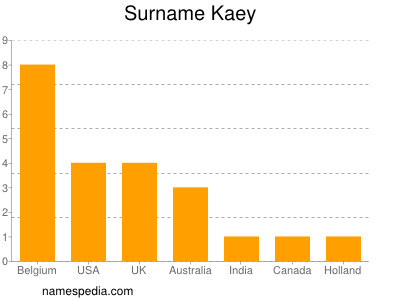 Surname Kaey