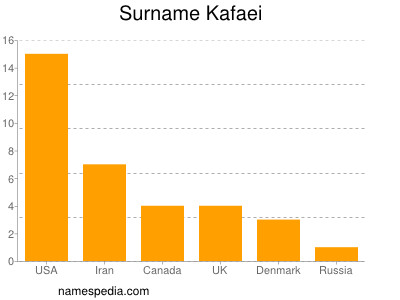 Surname Kafaei