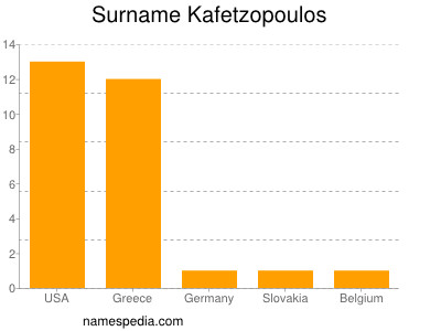 Surname Kafetzopoulos