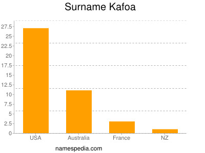 Surname Kafoa