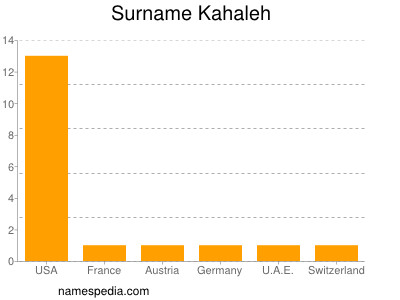 Surname Kahaleh