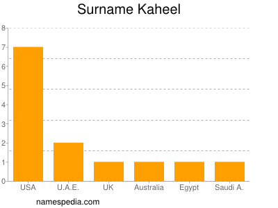 Surname Kaheel