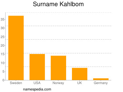 Surname Kahlbom