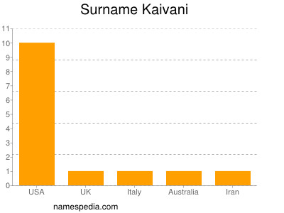 Surname Kaivani