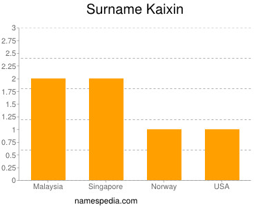 Surname Kaixin