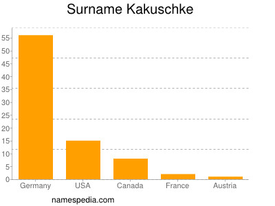 Surname Kakuschke