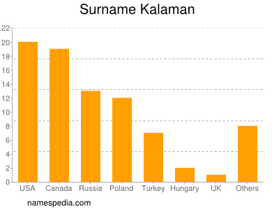 Surname Kalaman