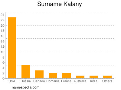 Surname Kalany