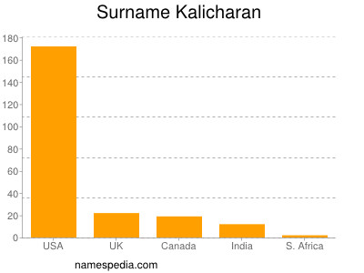 Surname Kalicharan