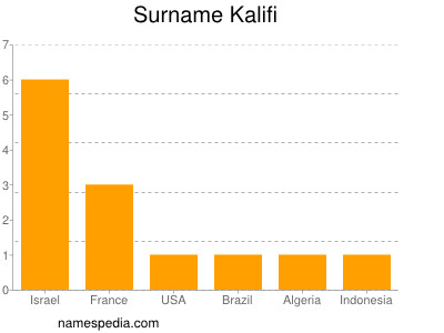 Surname Kalifi