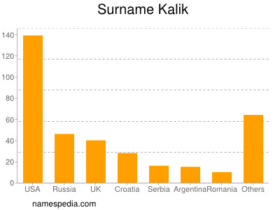 Surname Kalik