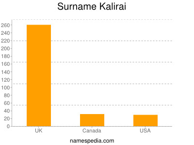 Surname Kalirai