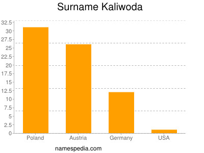 Surname Kaliwoda