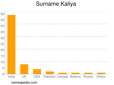 Surname Kaliya