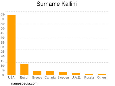 Surname Kallini