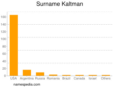 Surname Kaltman