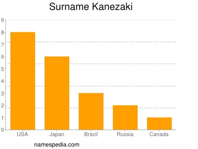 Surname Kanezaki