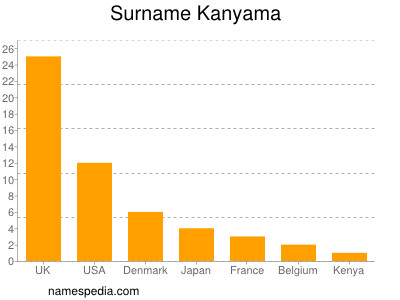 Surname Kanyama