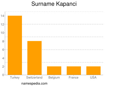 Kapanci - Names Encyclopedia
